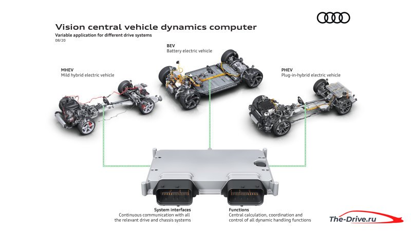 Audi будущего будет использовать один сверхмощный компьютер для управления функциями шасси и трансмиссии