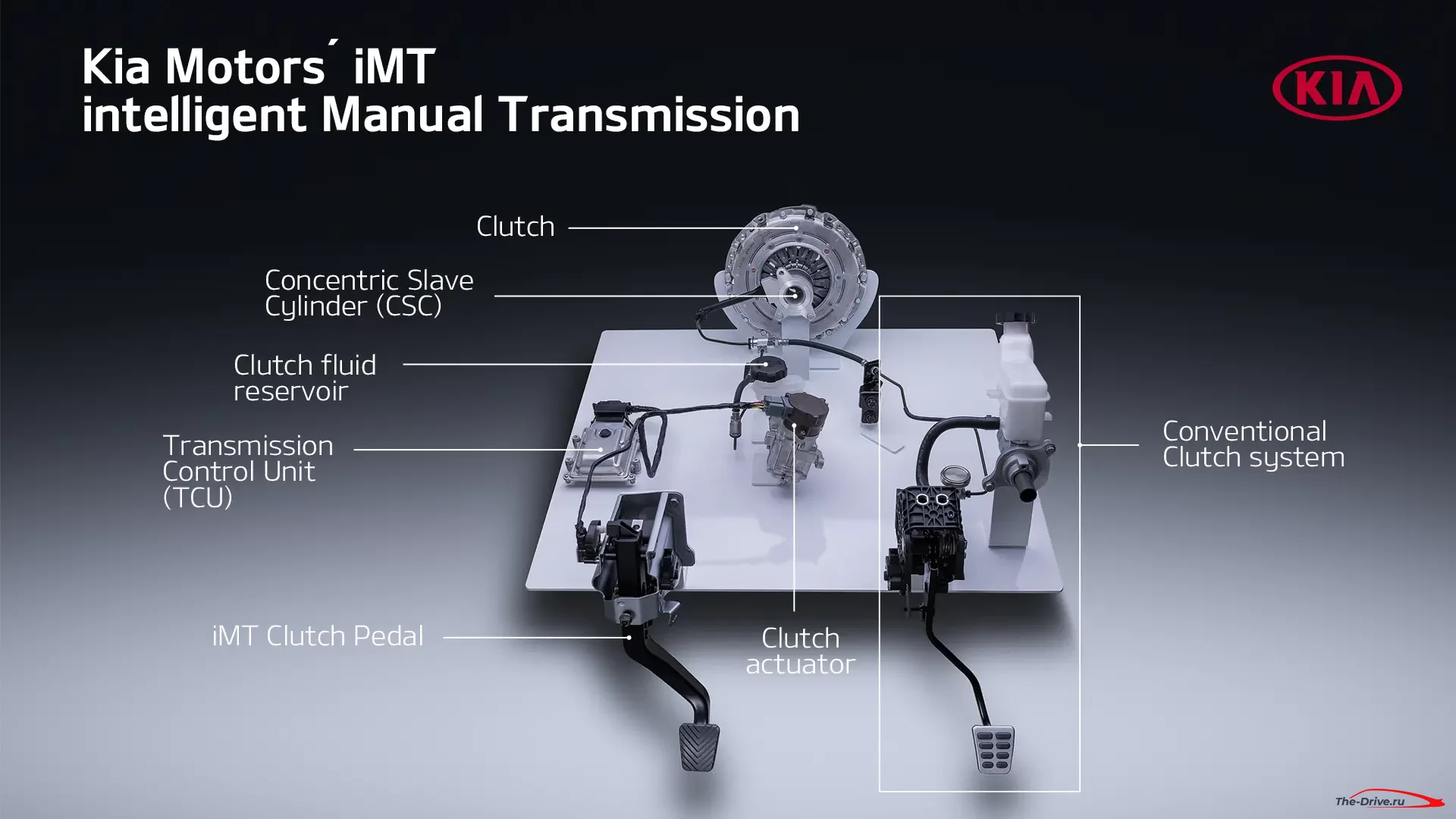 Интеллектуальная механическая коробка передач Kia. Как работает iMT и сцепление по проводам